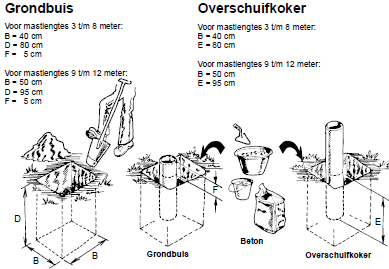montage-grondbuis-en-overschuifkoker-vlaggenmast